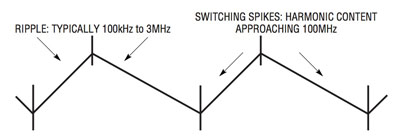Switching regulator output contains relatively low frequency ripple Switching regulator output